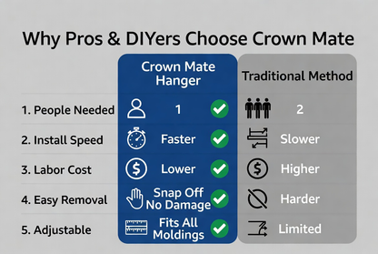 Crown Mate Hanger - One-Person Crown Molding Installation Tool (8-Pack)